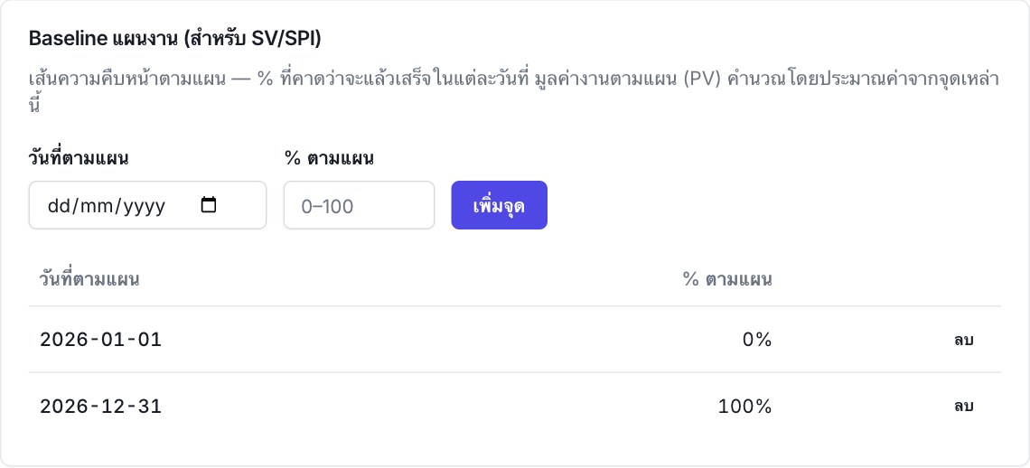 การ์ดตั้งเส้นแผนงาน (Baseline)